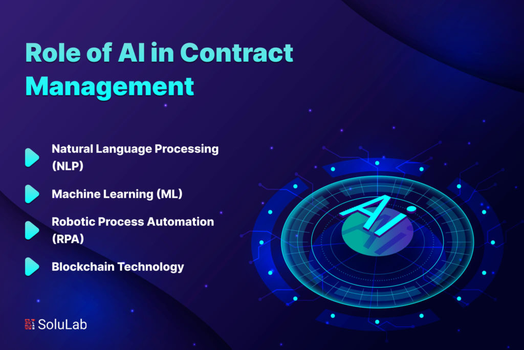 Role of AI in Contract Management