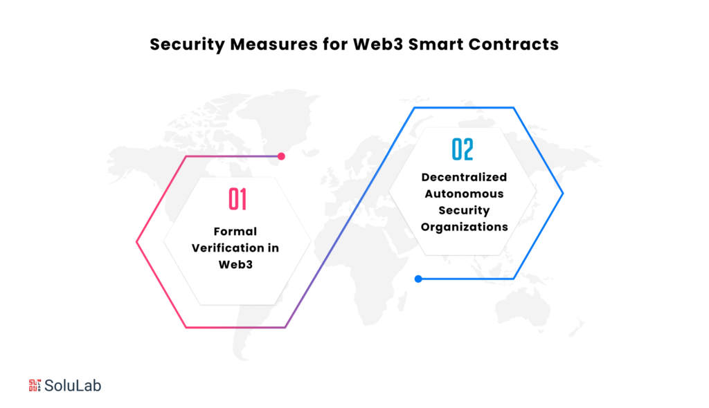 Security Measures for Web3 Smart Contracts