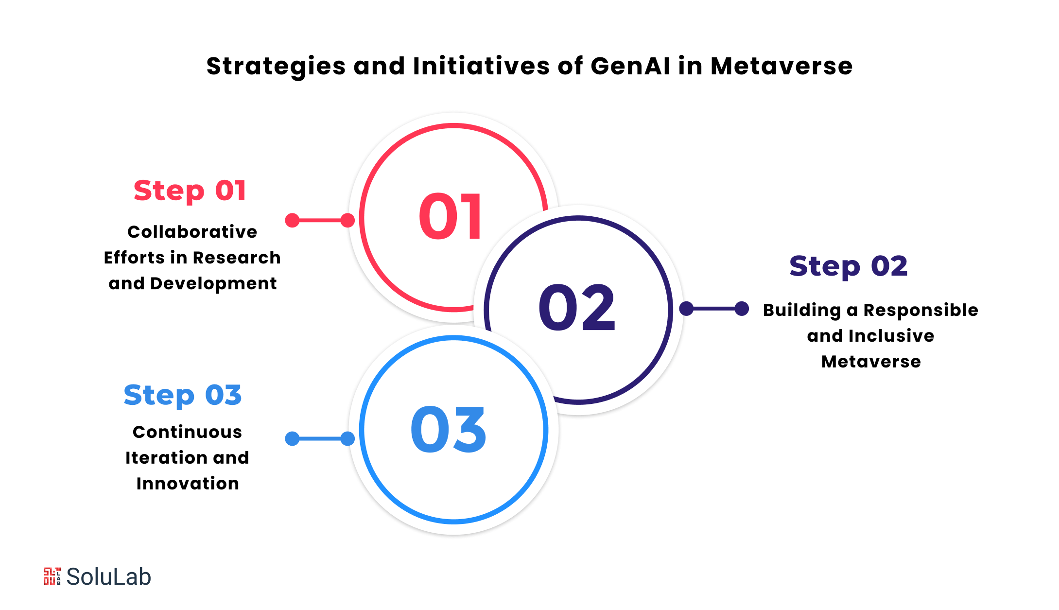 Strategies and Initiatives of GenAI in Metaverse