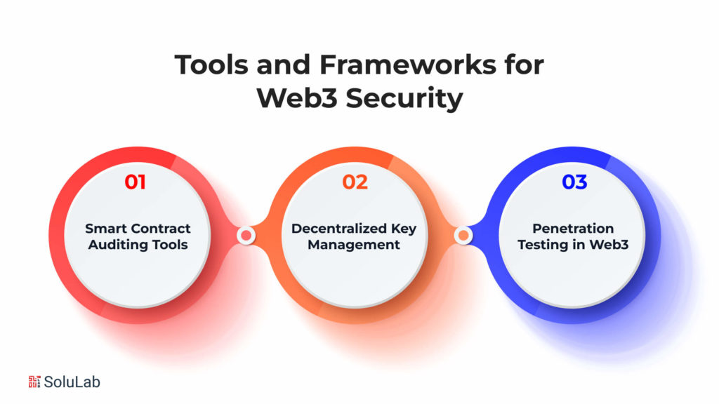 Tools and Frameworks for Web3 Security