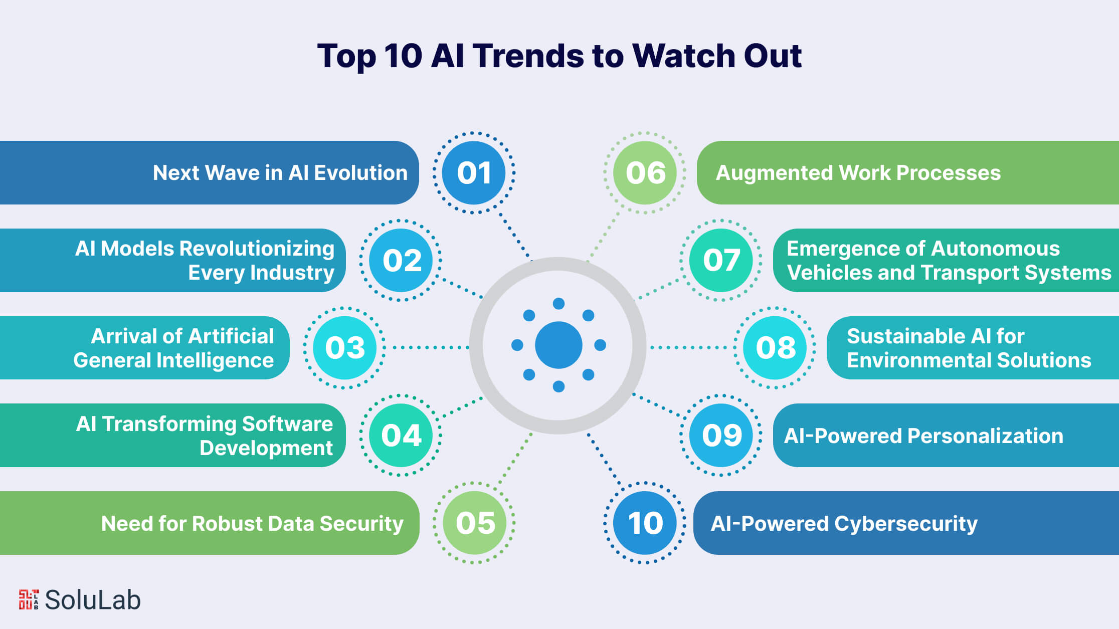 Top 10 AI Trends to Watch Out