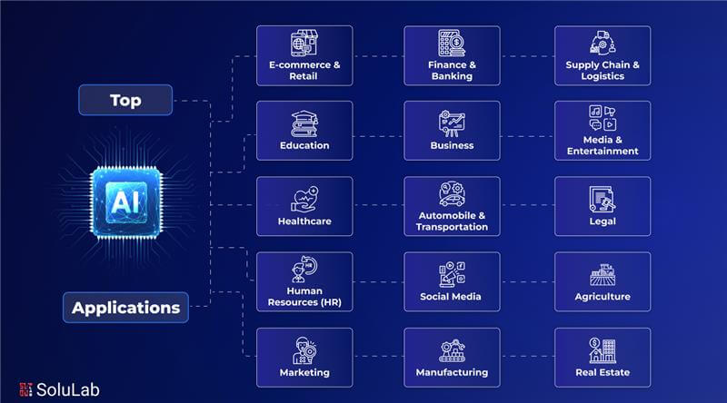 Top AI Applications