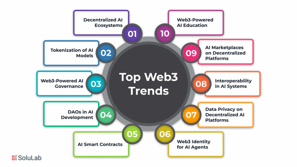 Top Web3 Trends