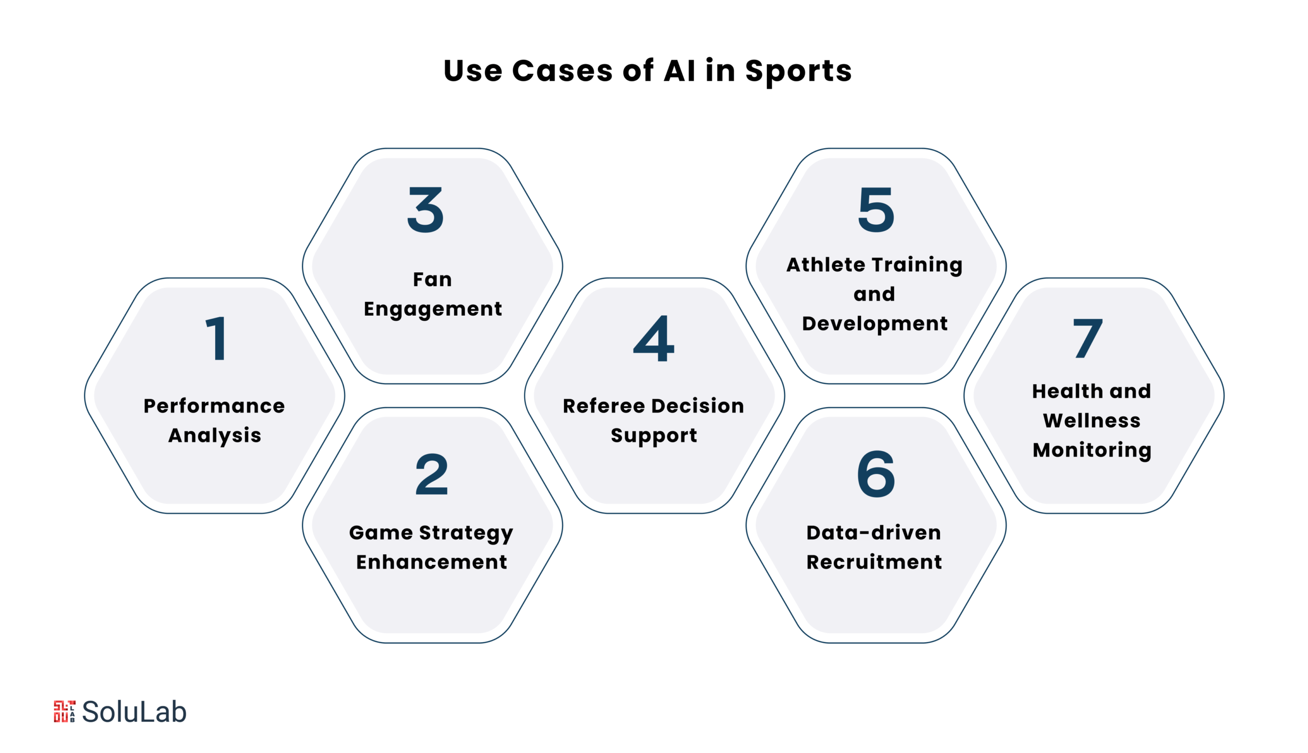 Use Cases of AI in Sports