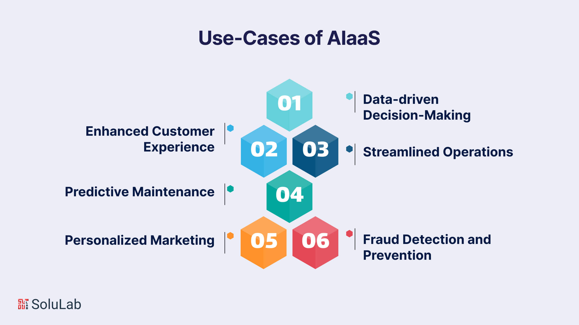 Use-Cases of AIaaS