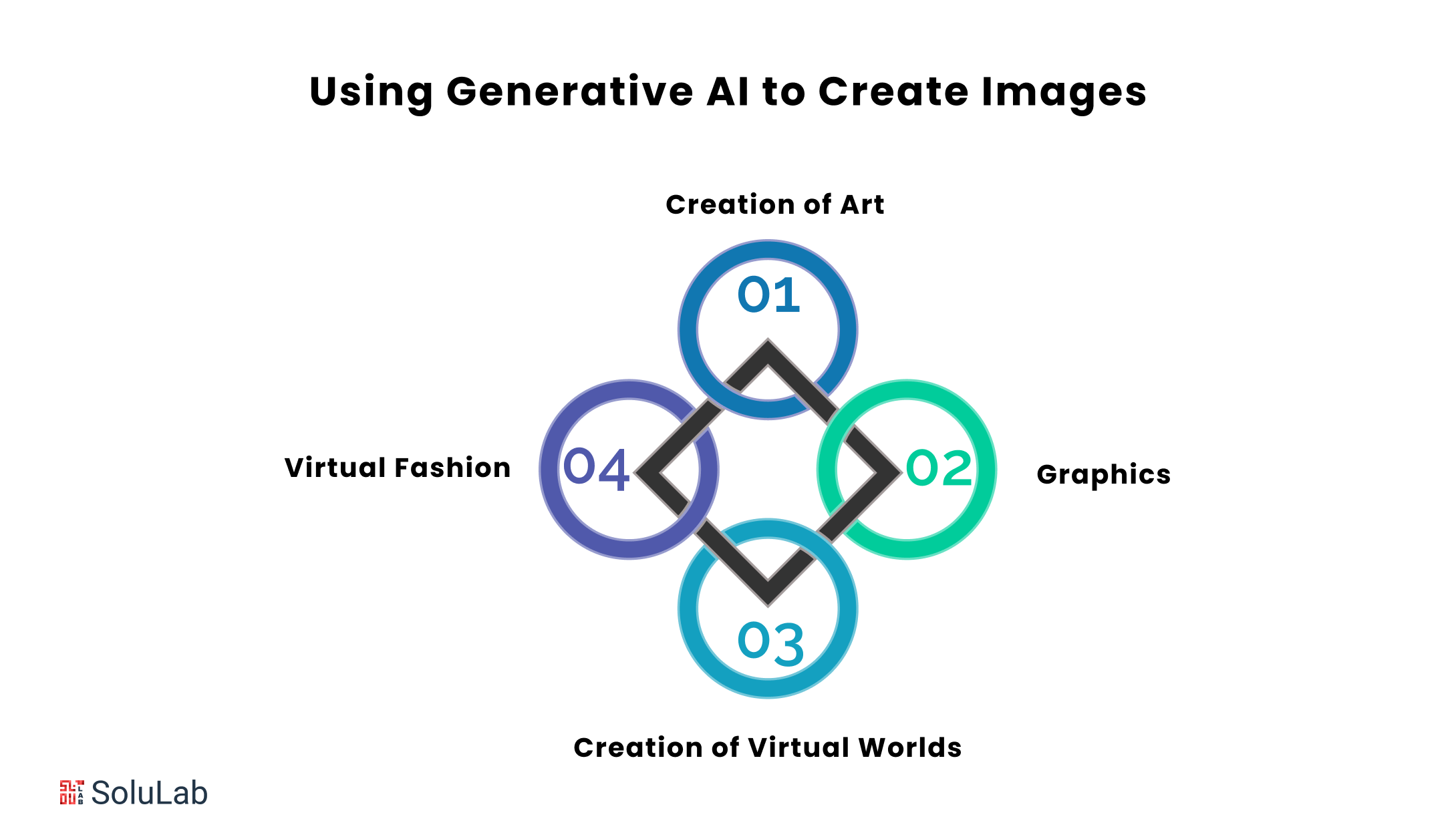 Using Generative AI to Create Images