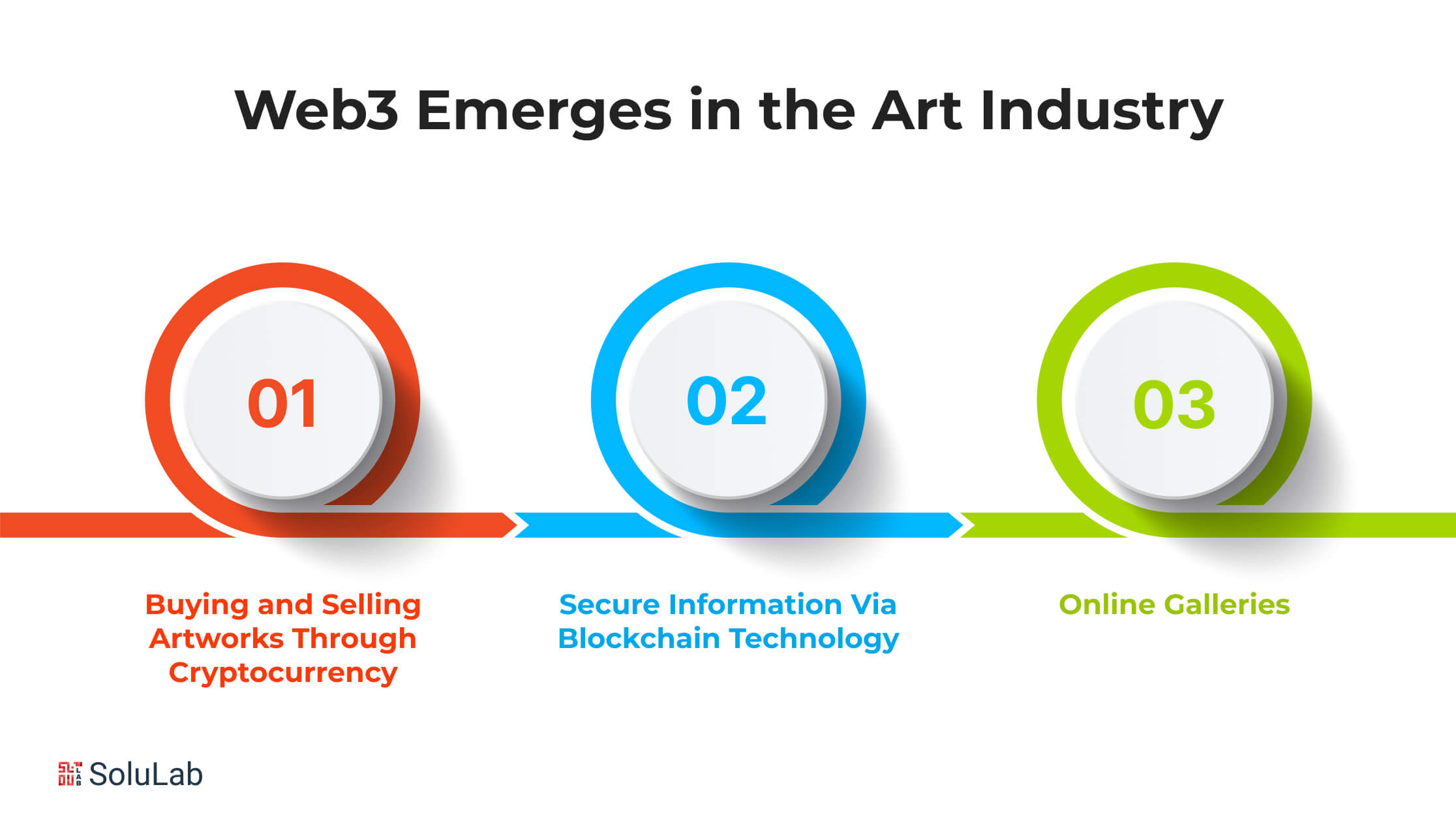 Web3 Emerges in the Art Industry