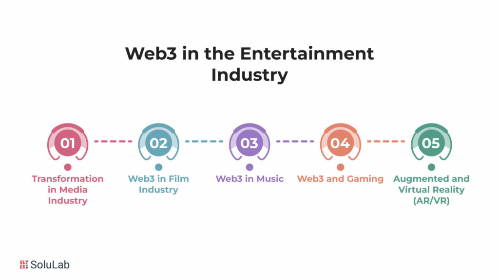 Web3 in the Entertainment Industry