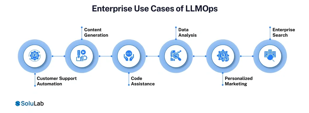 Enterprise Use Cases