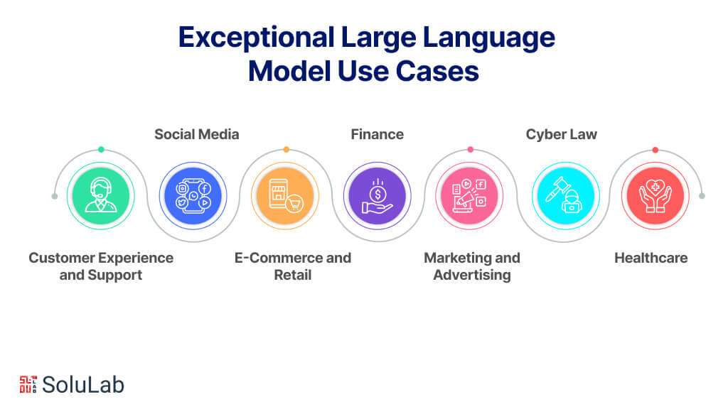 7 Exceptional Large Language Model Use Cases