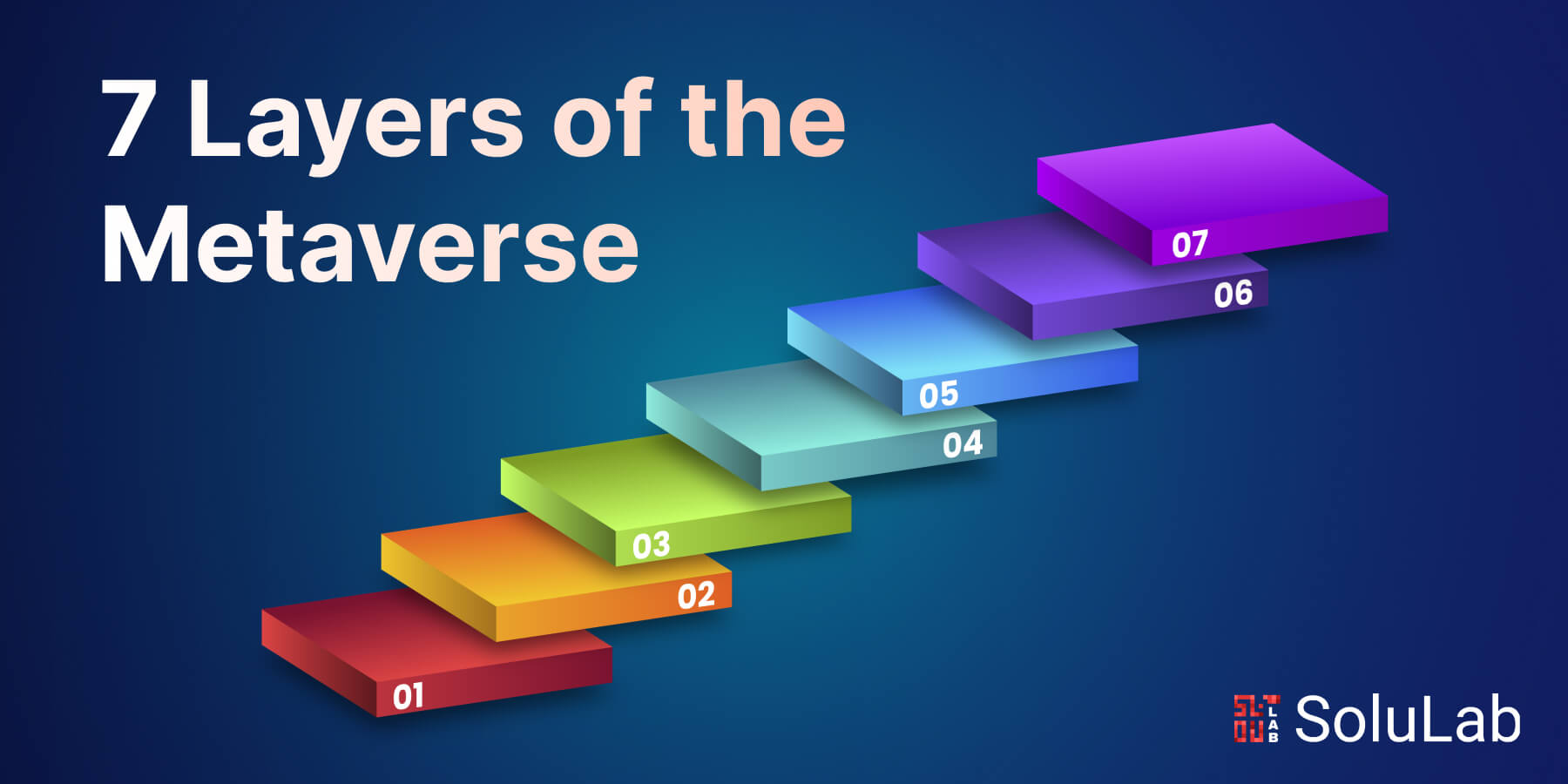 Seven Layers of Metaverse