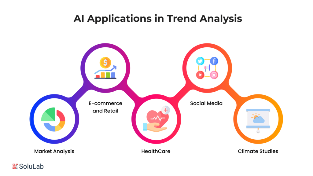 AI Applications in Trend Analysis 