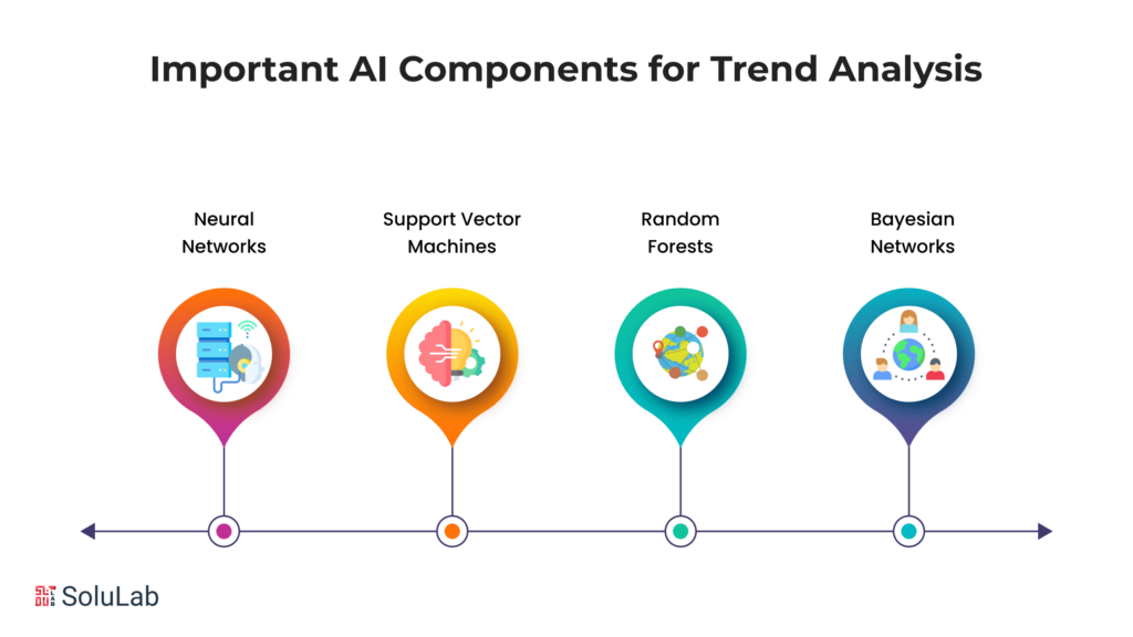 AI Components for Trend Analysis