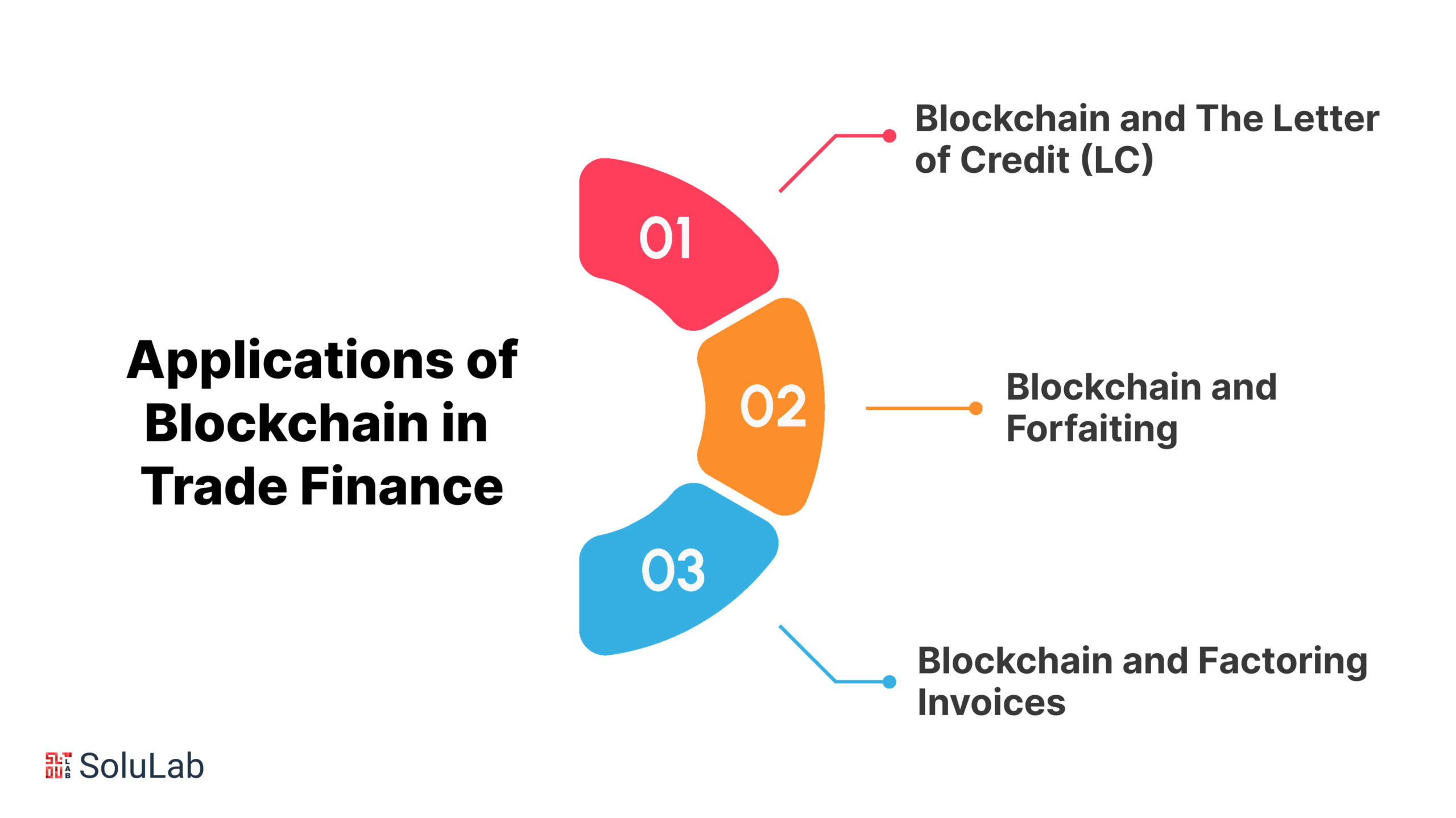 Applications of Blockchain in Trade Finance