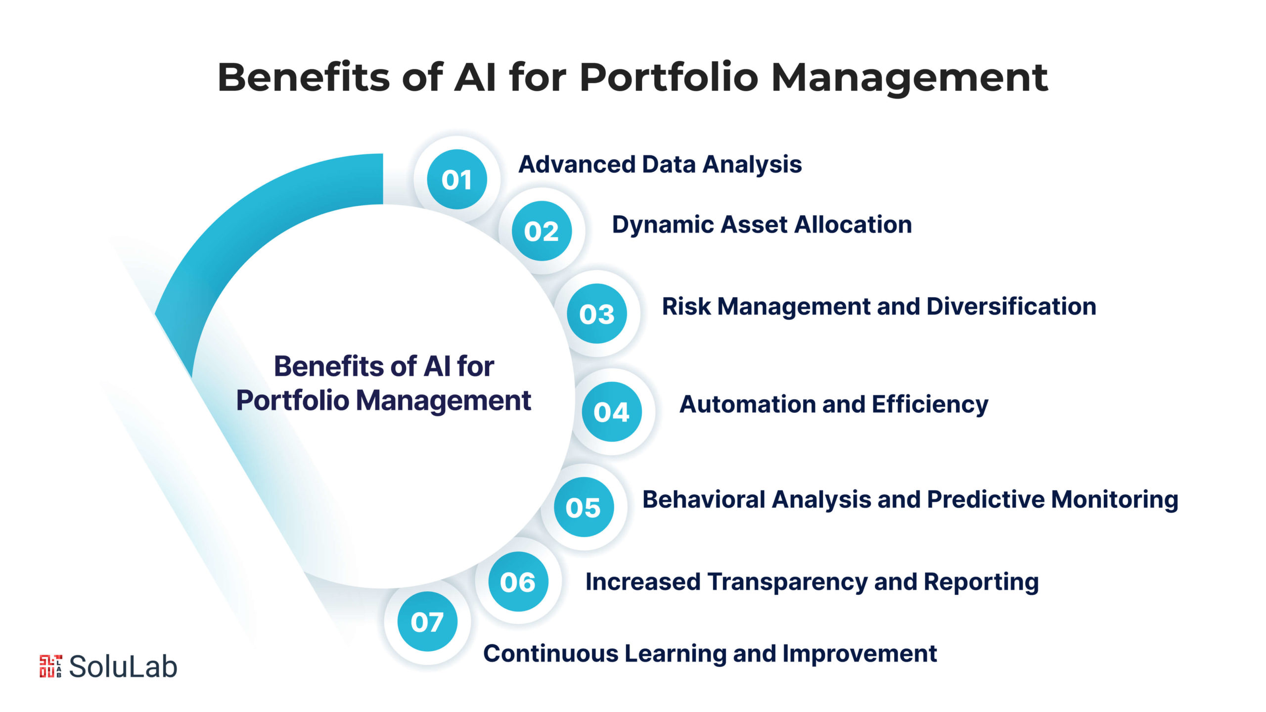 Benefits of AI for Portfolio Management