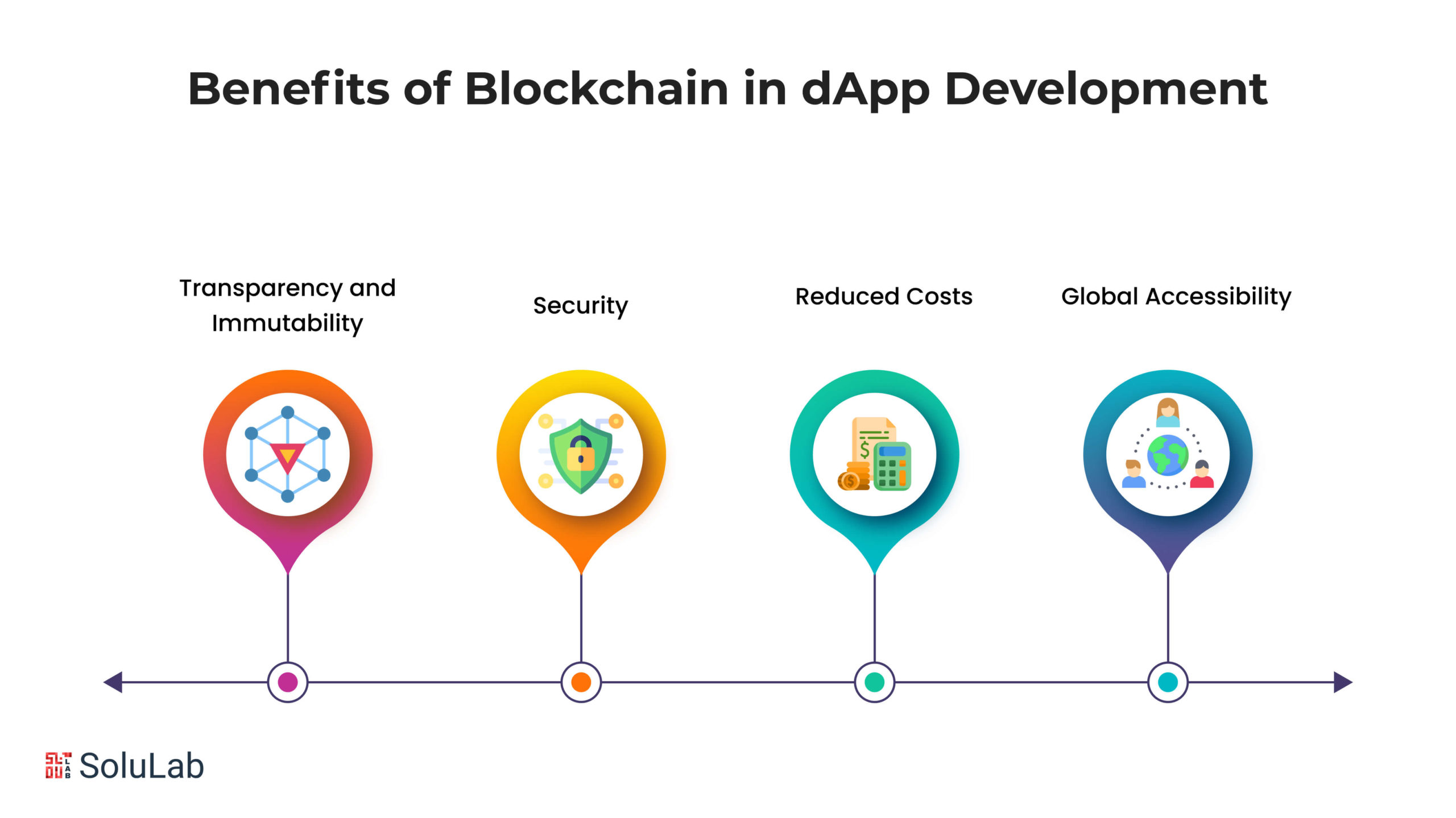 Benefits of Blockchain in dApp Development