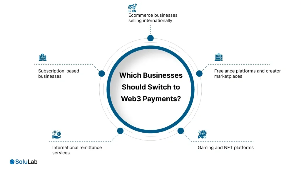 Businesses Should Switch to Web3 Payments