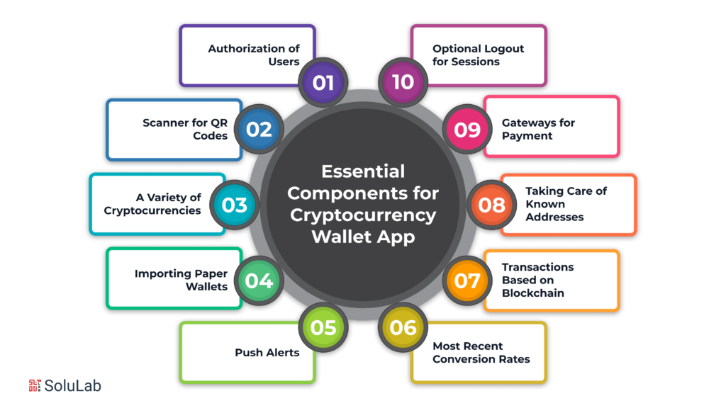 Essential Components for Cryptocurrency Wallet App