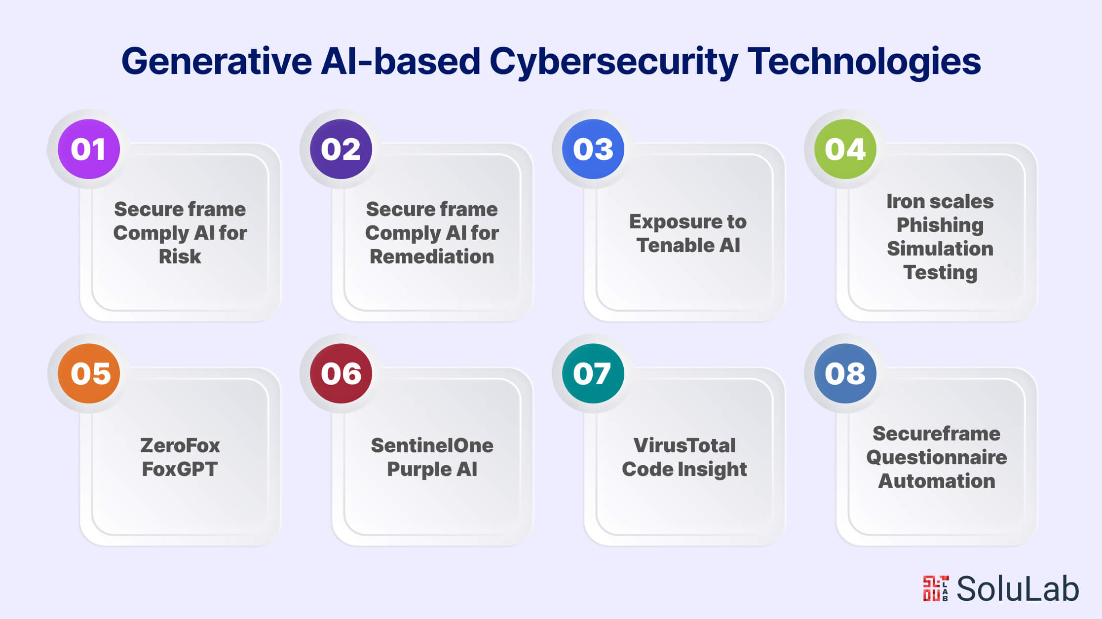 Generative AI based Cybersecurity Technologies