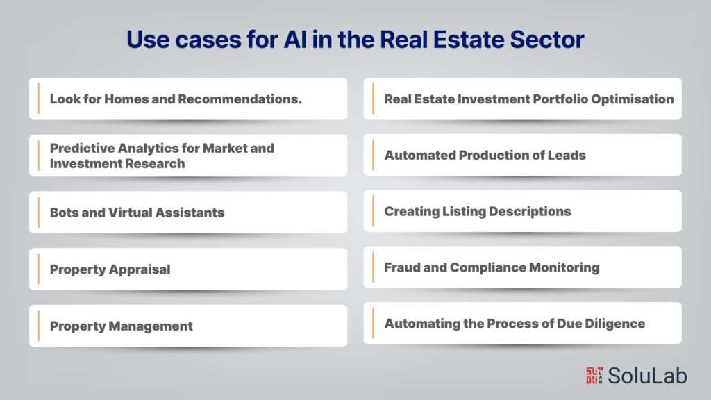 Use cases for AI in the Real Estate Sector