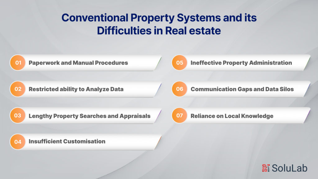 Conventional Property Systems and its Difficulties in Real estate