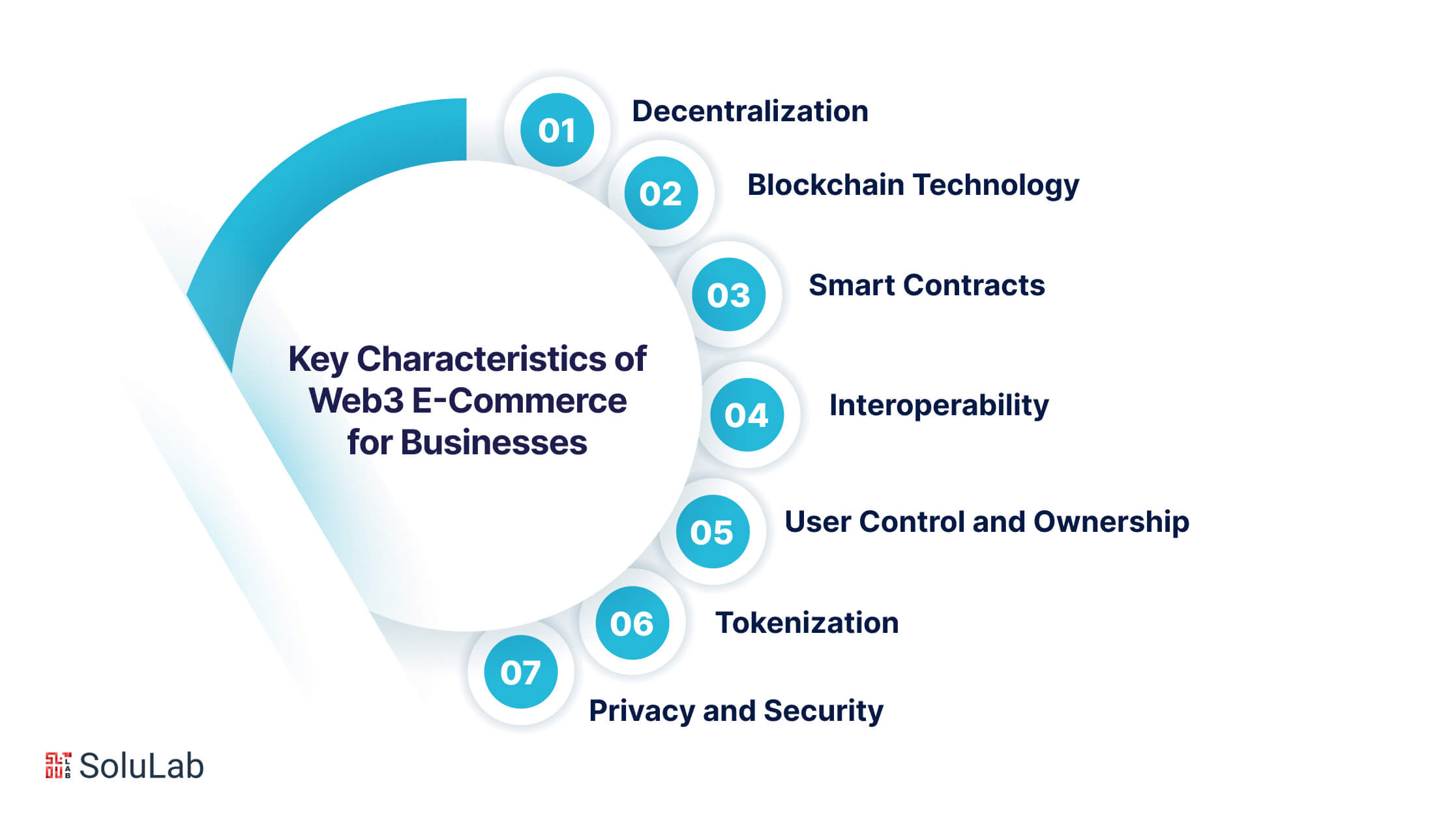 Key Characteristics of Web3 E-Commerce for Businesses