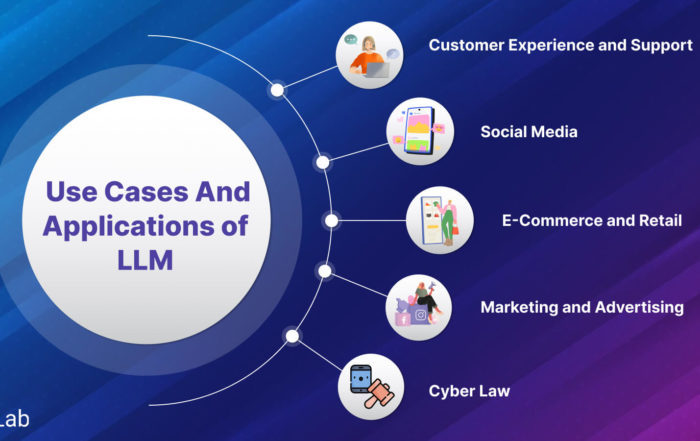 LLM Use Cases and Applications