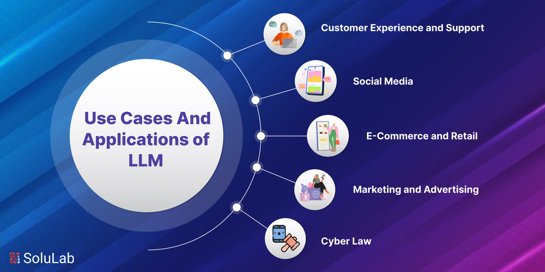 LLM Use Cases and Applications