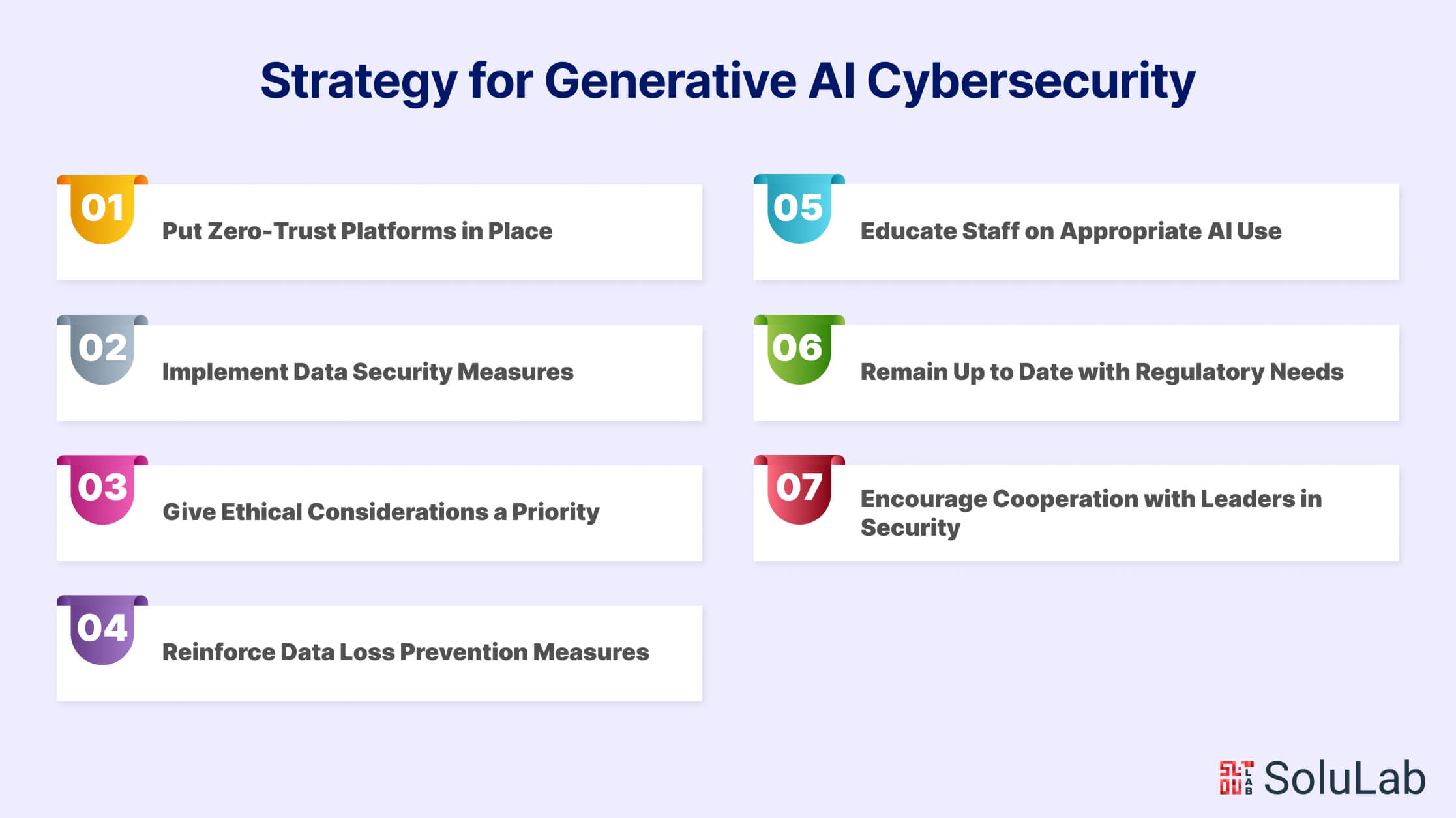 Strategy for Generative AI Cybersecurity