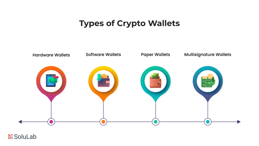 Types of Crypto Wallets