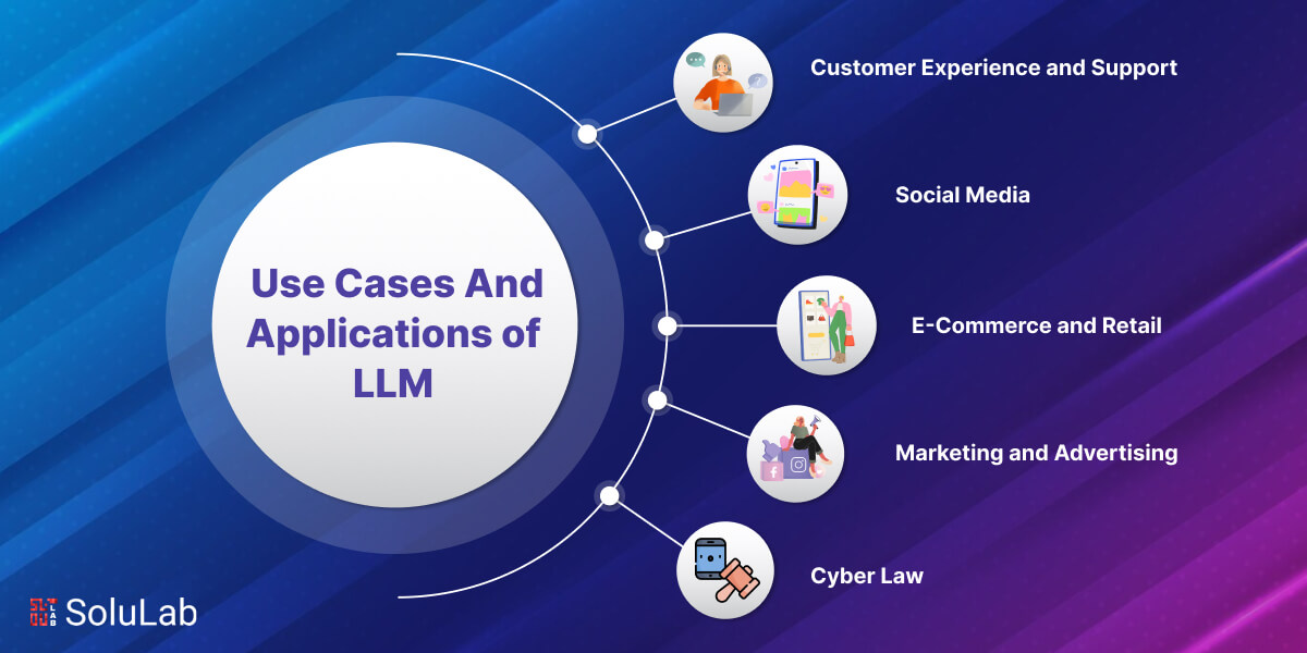 Use Cases And Applications of LLM