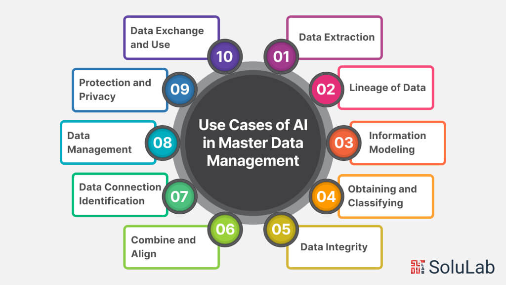 Use Cases of AI in Master Data Management