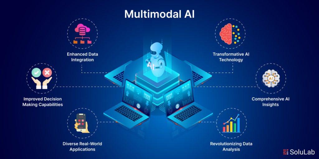 A Deep Dive into Multimodal AI