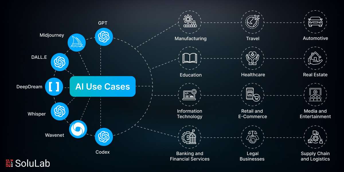 AI Use Cases