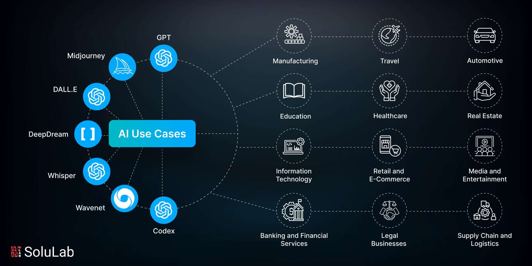 AI Use Cases