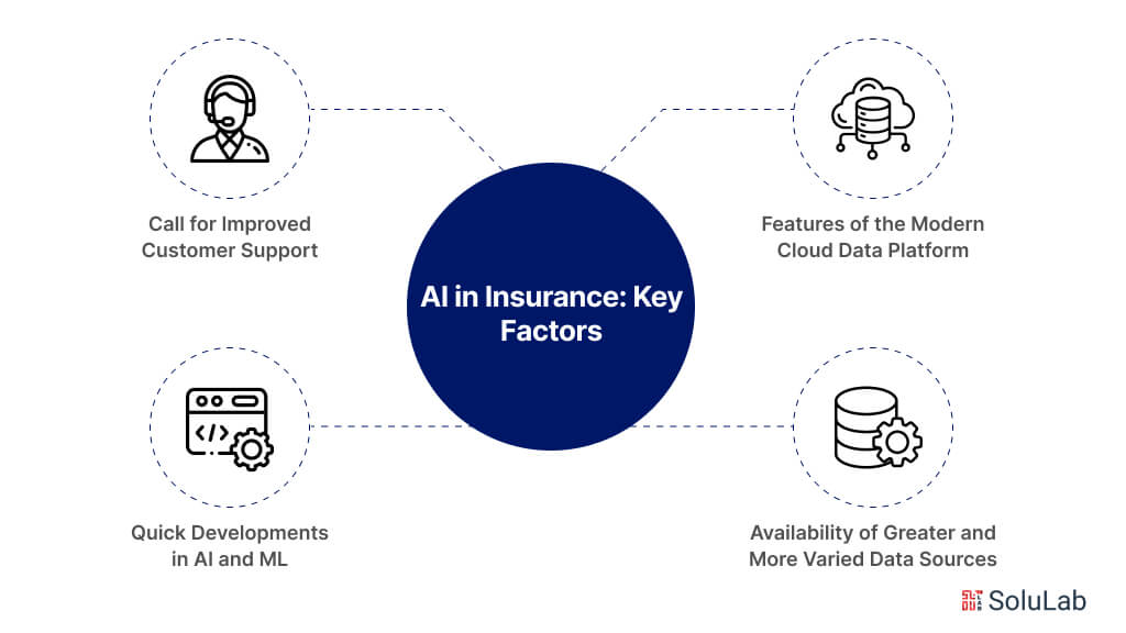 AI in Insurance: Key Factors 