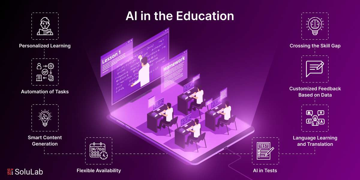 How Is AI In Education Transforming The Way We Learn How Is AI In Education Transforming The Way We Learn
