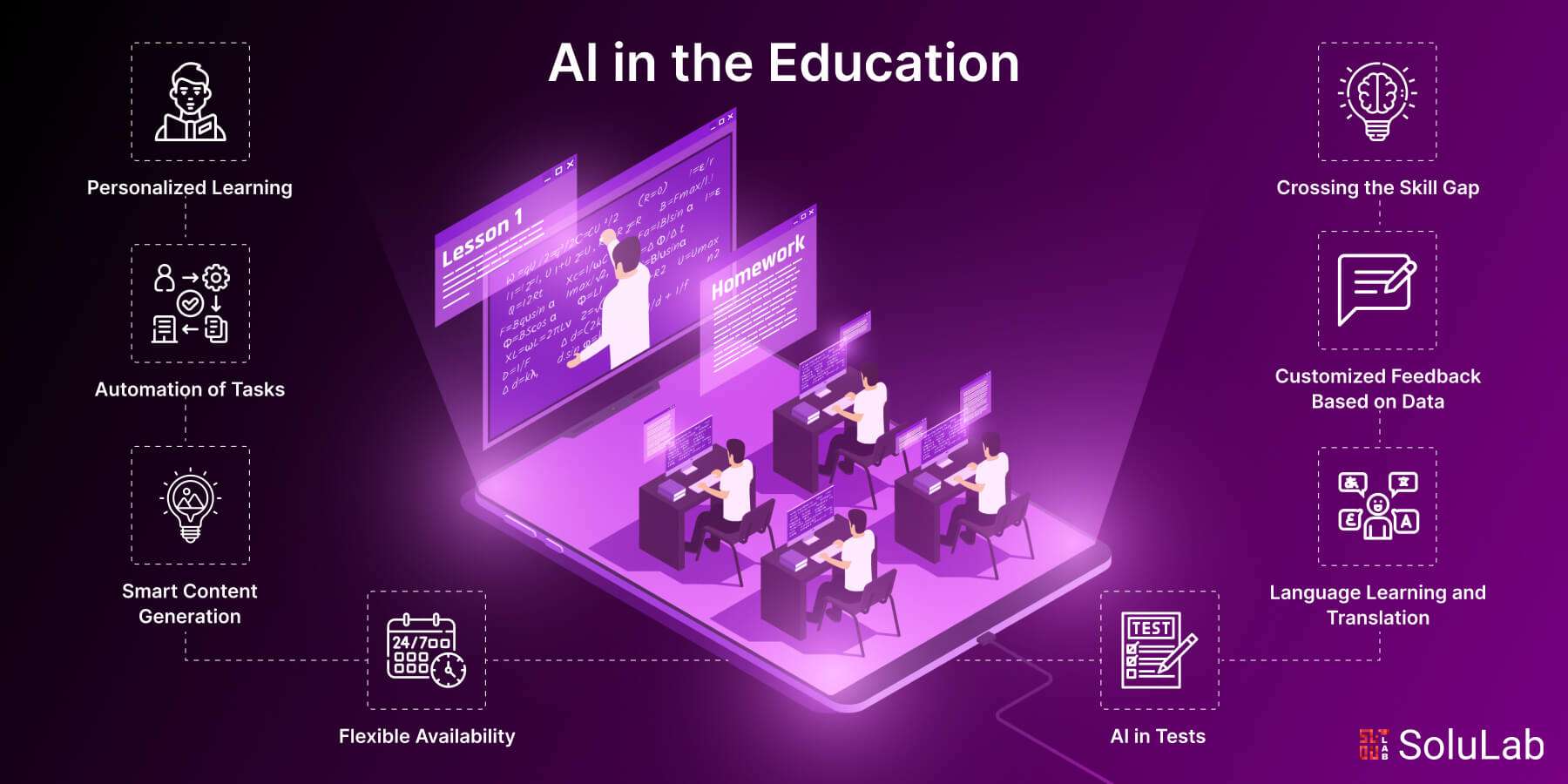How Is AI In Education Transforming The Way We Learn 