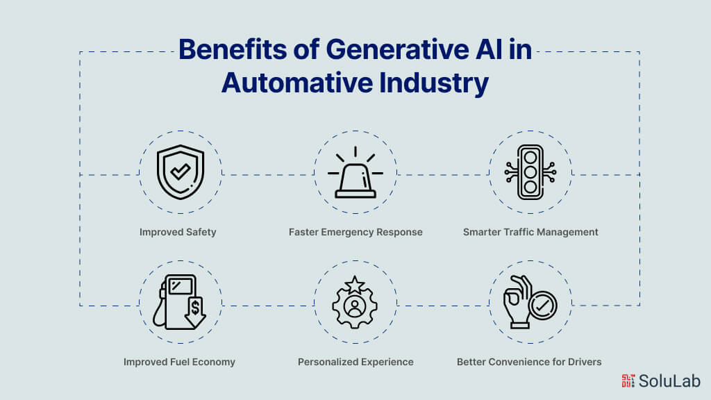 Benefits of Generative AI