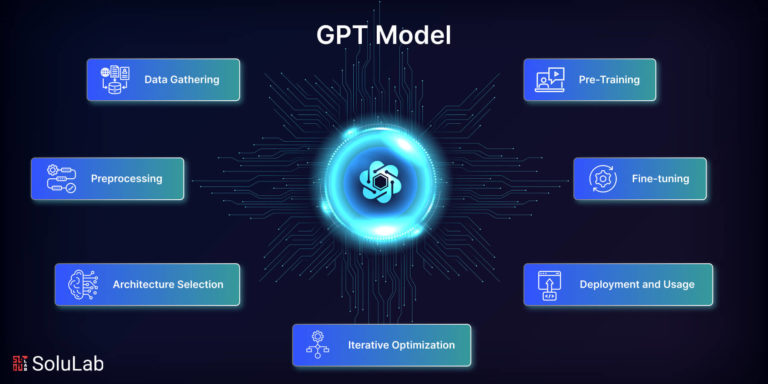 Build GPT Model
