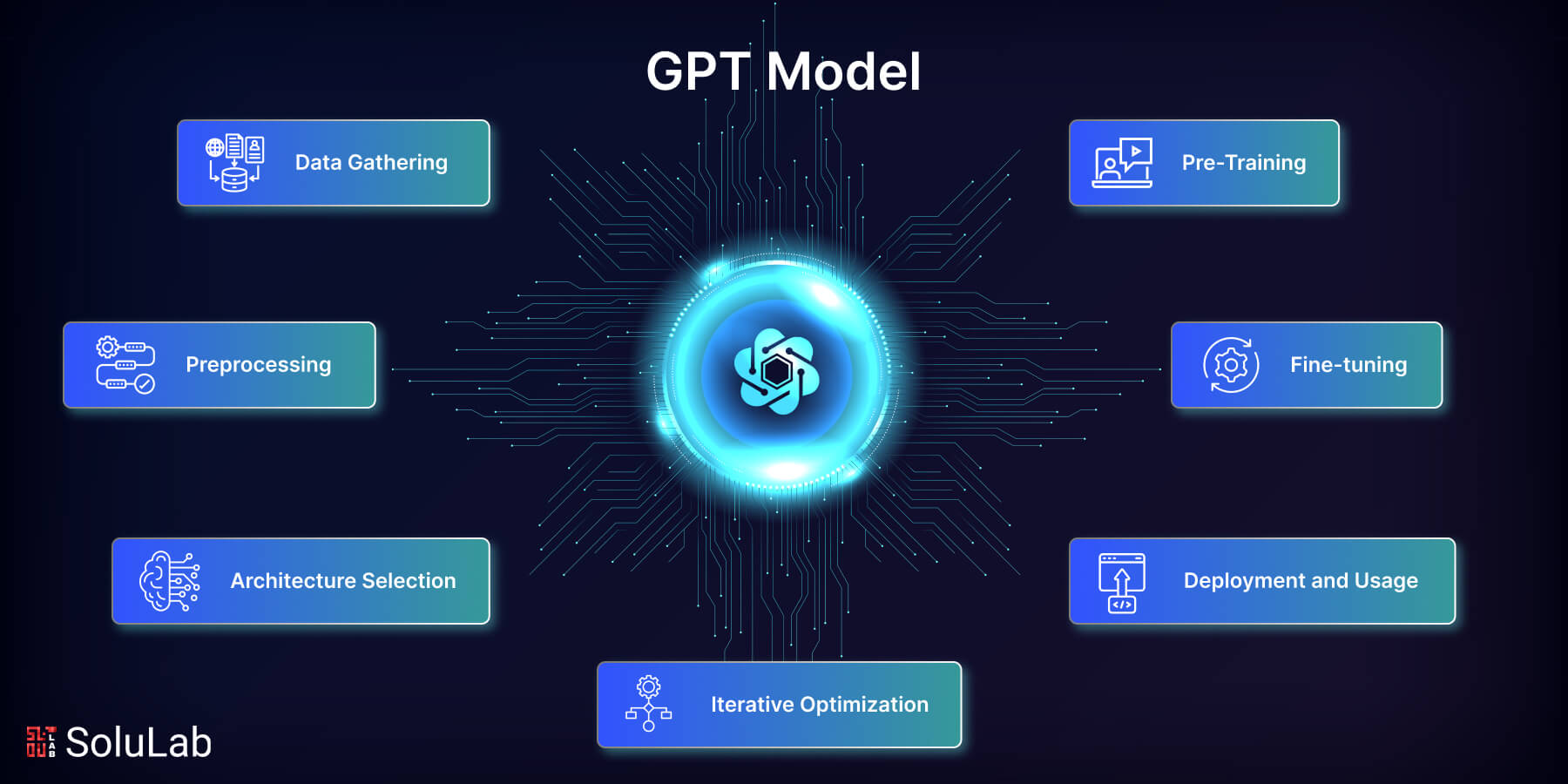 How to Build Your Own GPT Model?