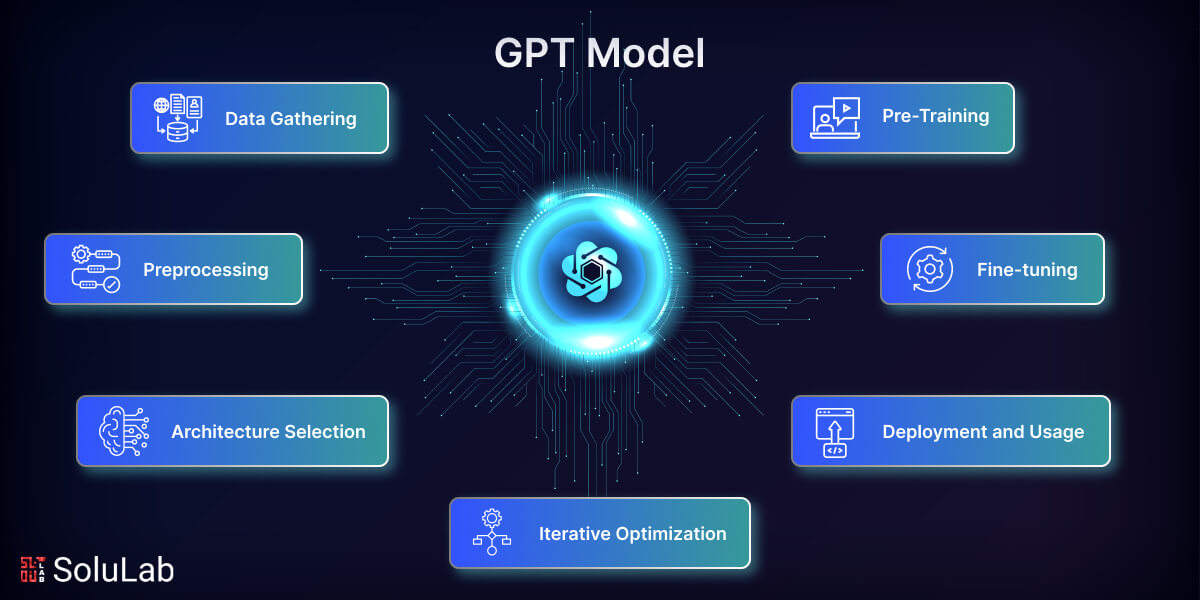 Build Your Own GPT Model