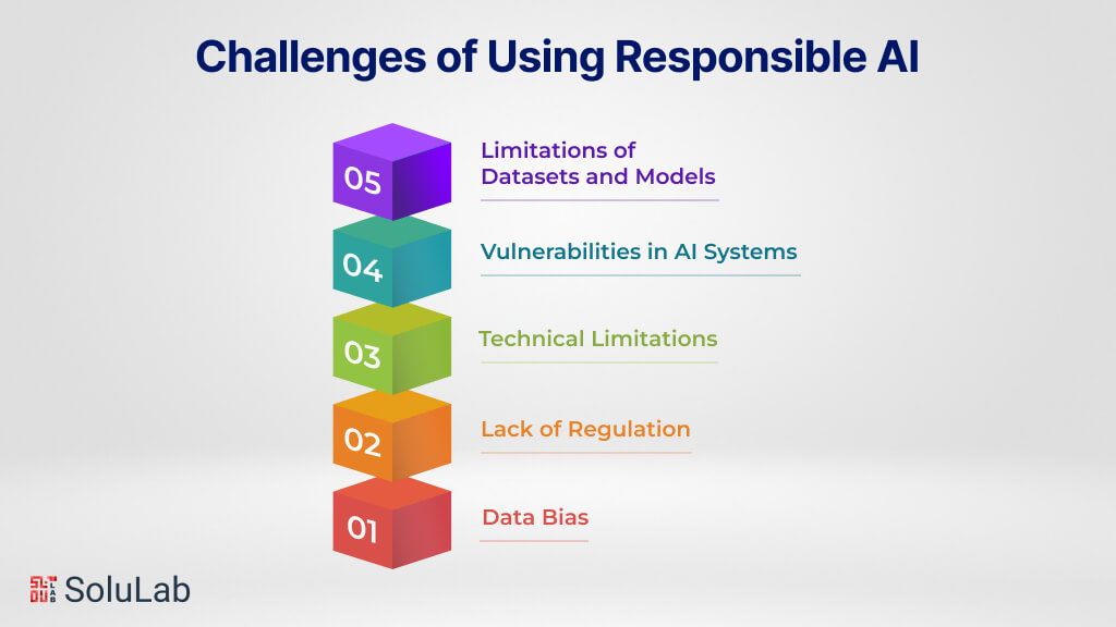 Challenges of Using Responsible AI