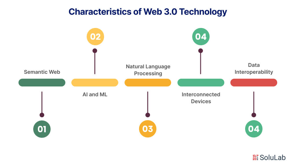 Characteristics of Web 3.0 Technology