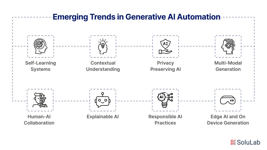 Emerging Trends in Generative AI Automation
