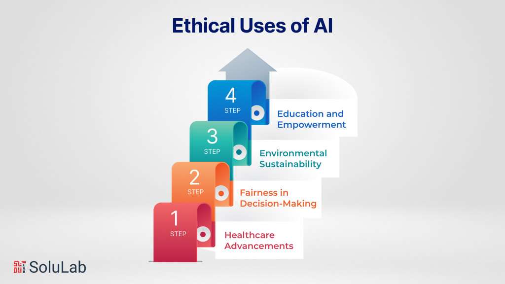 Ethical Uses of AI