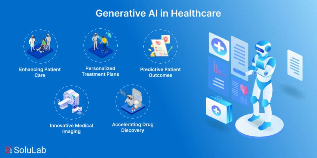 GenAI in Healthcare