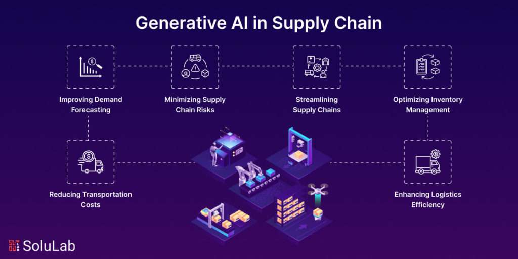 GenAI in Supply Chain