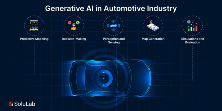Generative AI in Automotive Industry