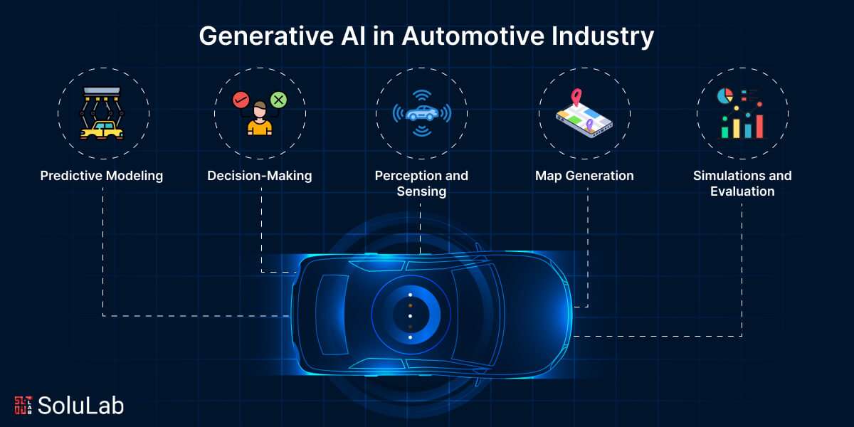 Generative AI in Automotive Industry